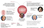 Cambridge Analytica