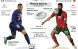 Présentation du match amical de préparation à l'Euro 2020 de football France vs Bulgarie du 8 juin