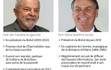 AFP