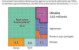 AFP