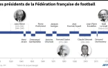 AFP