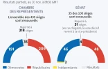AFP