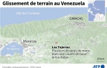 Venezuela