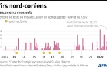 AFP