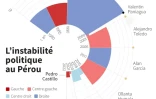 AFP