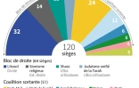 AFP