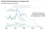 AFP