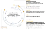 AFP