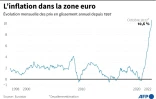 AFP