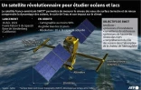 AFP
