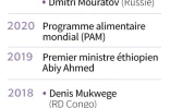 AFP