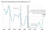 AFP