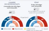 AFP