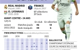 AFP