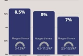 sondage sagis