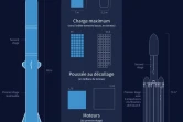 Méga-fusées : New Glenn vs Falcon Heavy