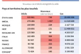 Bilan mondial de la pandémie de nouveau coronavirus, au 16 mars à 11h00 GMT