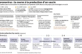 Les étapes de développement d'un vaccin contre le nouveau coronavirus chinois selon des équipes scientifiques du monde entier 