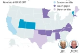 Premiers résultats du "Super Tuesday"

