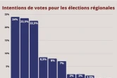 sondage sagis