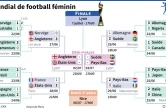 Tableau final coupe du monde de football