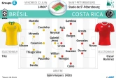 Mondial - Groupe E : Brésil - Costa Rica