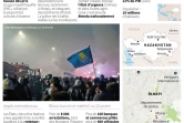 Les émeutes au Kazakhstan