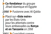 Biographie d'Ayman al-Zawahiri