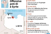 Offensive anti-EI à Syrte
