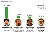 Iran : résultats définitifs de l'élection présidentielle