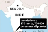 Inde