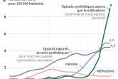 Les morts par overdose aux Etats-Unis