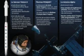 Mission Alpha, en route vers l'ISS