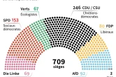 Le Parlement allemand