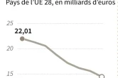 Depenses publicitaires dans les journaux