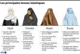 Principales tenues islamiques 