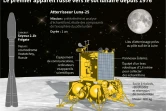 Le premier appareil russe vers le sol lunaire depuis 1976