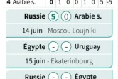 Classement du groupe A du Mondial-2018