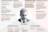 Nicolas Sarkozy et les affaires judiciaires