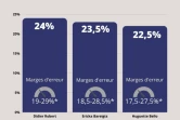 sondage sagis