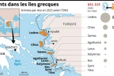 Carte des îles grecques face à la Turquie et données sur les arrivées de migrants en 2015 selon l'ONU