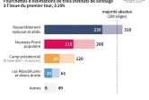 Législatives : projection en sièges