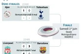 Ligue des champions 2018-2019