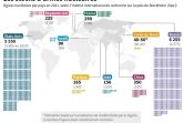 Les stocks d'armes nucléaires