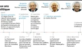 Israël : plus de deux ans de crise politique
