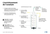 L'enrichissement de l'uranium
