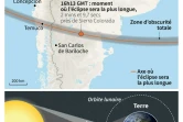 Éclipse solaire totale visible au Chili et en Argentine