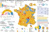 Second tour des législatives : la République en Marche vers une majorité sans partage