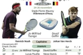 Coupe Davis : finale France - Belgique