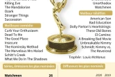 Emmy Awards 2020 : les nominations